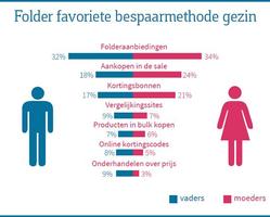 foto bij artikel