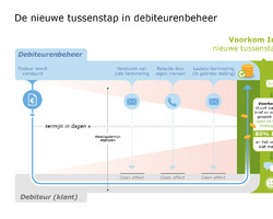 foto bij artikel