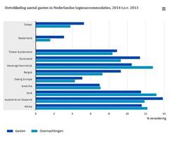 foto bij artikel