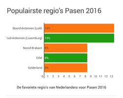 foto bij artikel